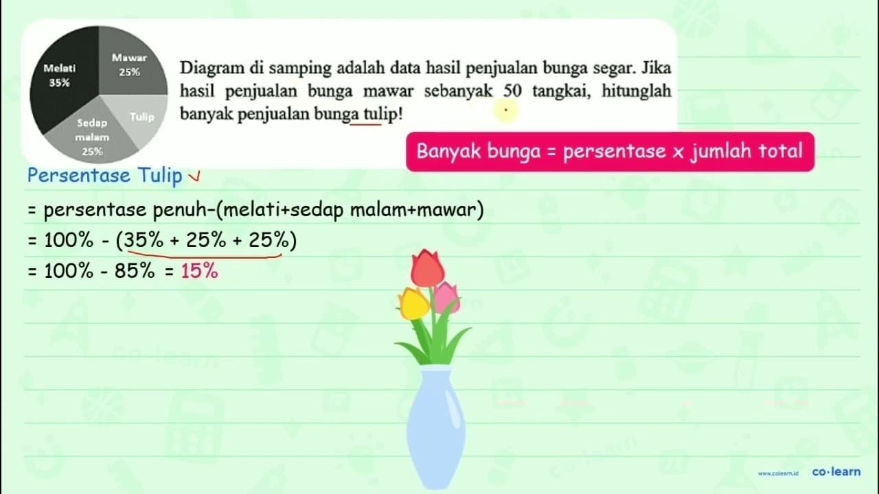 Melati 35% Mawar 25% Sedap malam 25% Tulip Diagram di