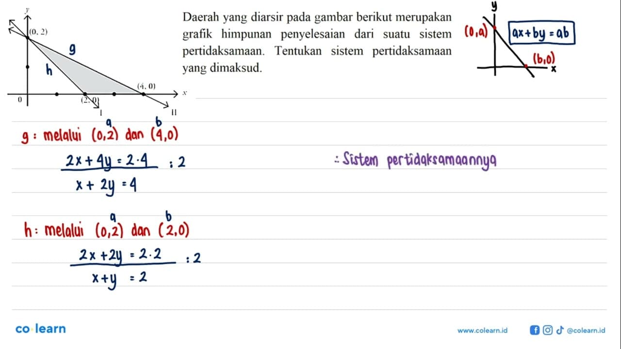 Daerah yang diarsir gambar berikut merupakan grafik pada