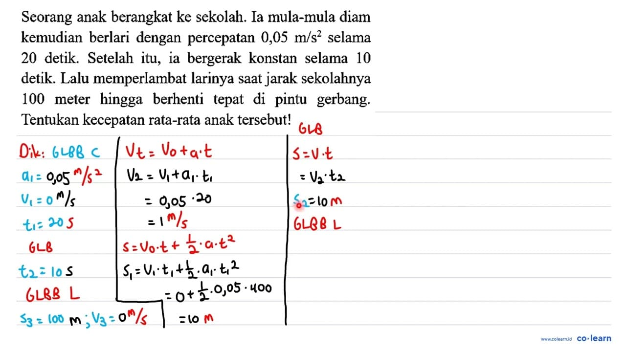 Seorang anak berangkat ke sekolah. Ia mula-mula diam