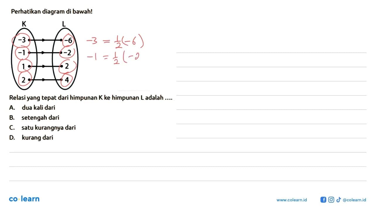 Perhatikan diagram di bawah! -3 -1 1 2 -6 -2 2 4 Relasi