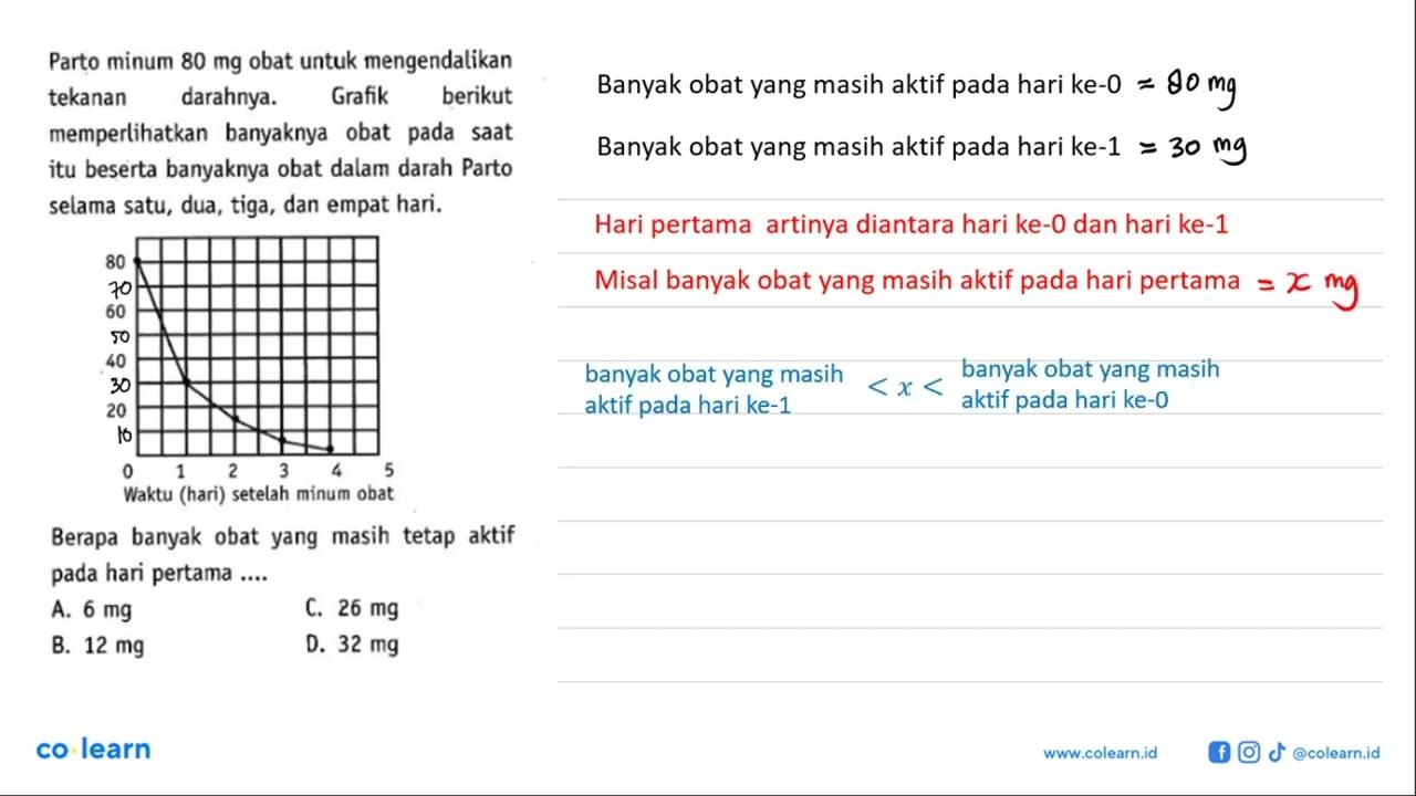 Parto minum 80 mg obat untuk mengendalikan tekanan