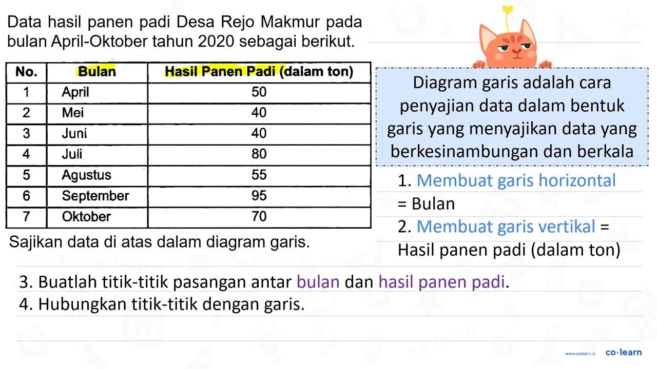 Data hasil panen padi Desa Rejo Makmur pada bulan