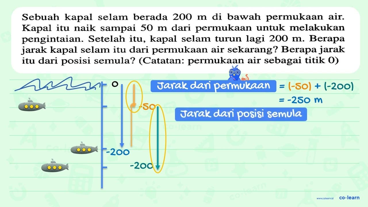 Sebuah kapal selam berada 200 m di bawah permukaan air.