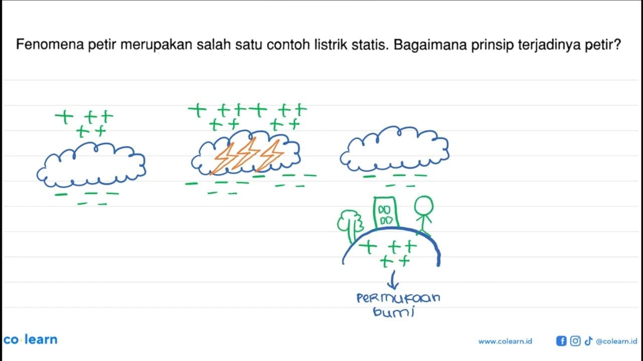 Fenomena petir merupakan salah satu contoh listrik statis.