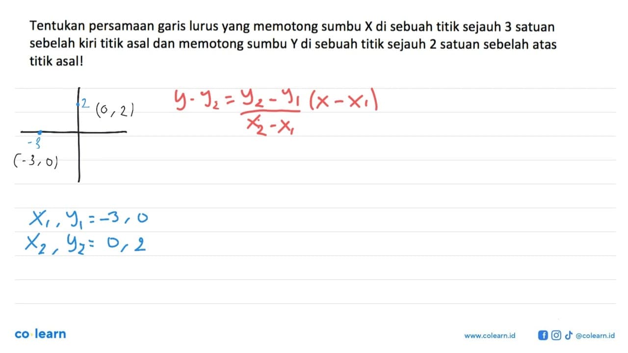 Tentukan persamaan garis lurus yang memotong sumbu X di