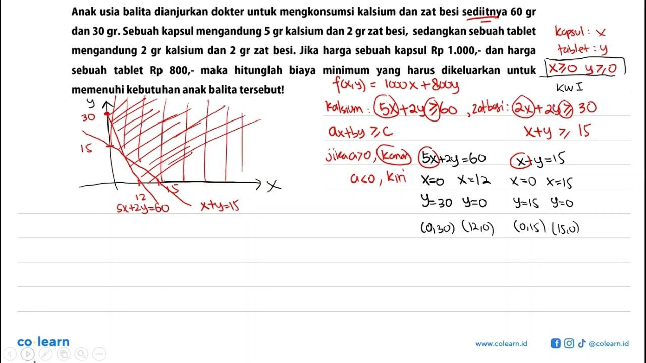 Anak usia balita dianjurkan dokter untuk mengkonsumsi