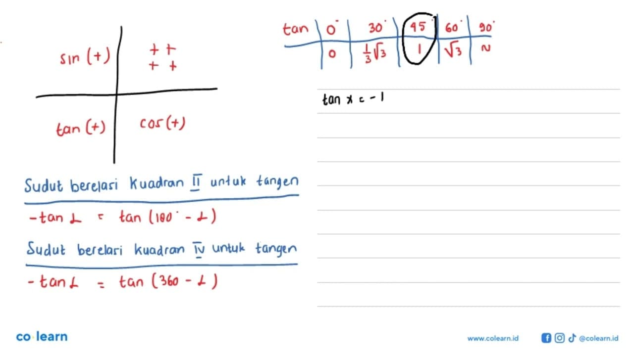 Penyelesaian persamaan sin x+cos x=0 dengan 0<x<360