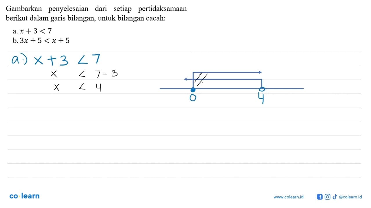 Gambarkan penyelesaian dari setiap pertidaksamaan berikut