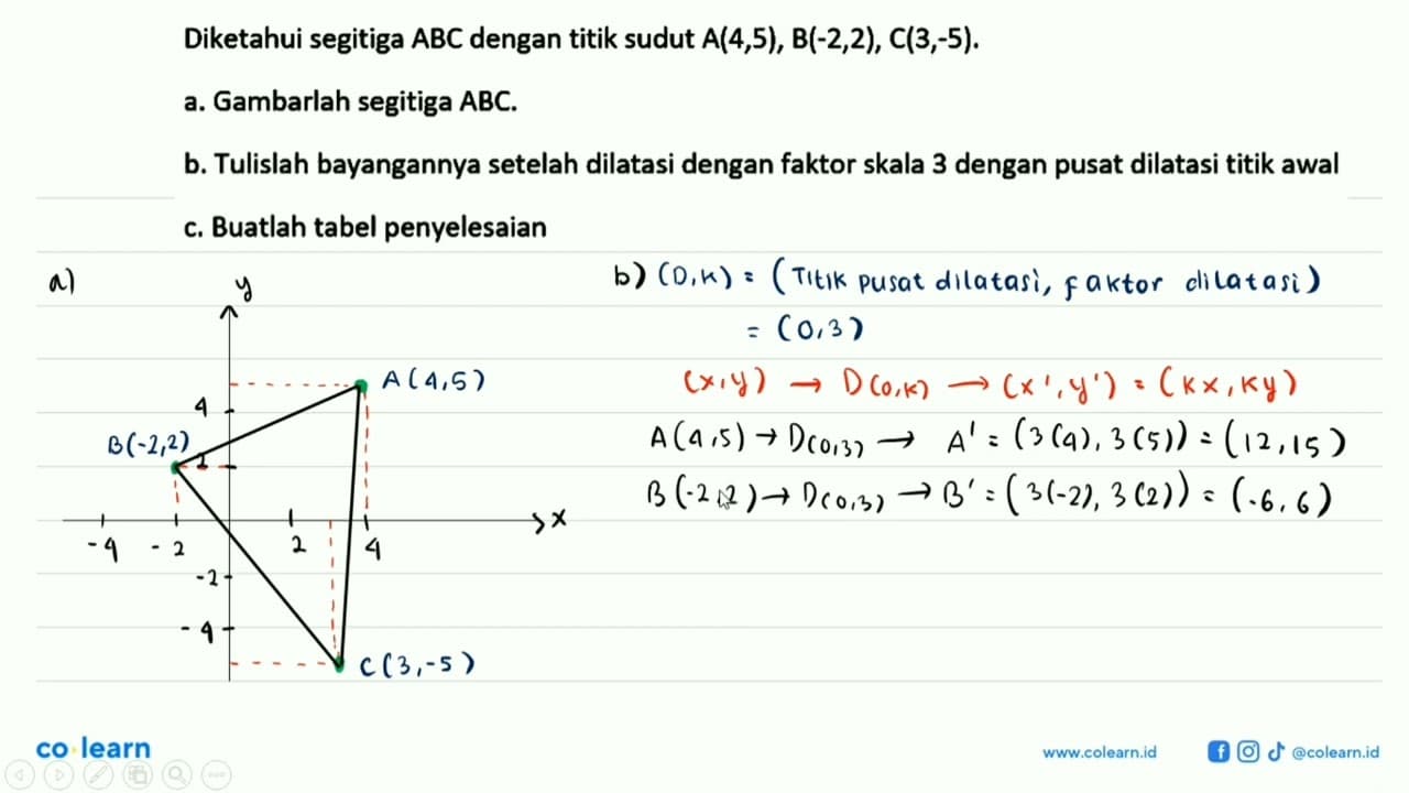 Diketahui segitiga ABC dengan titik sudut A(4,5), B(-2,2),