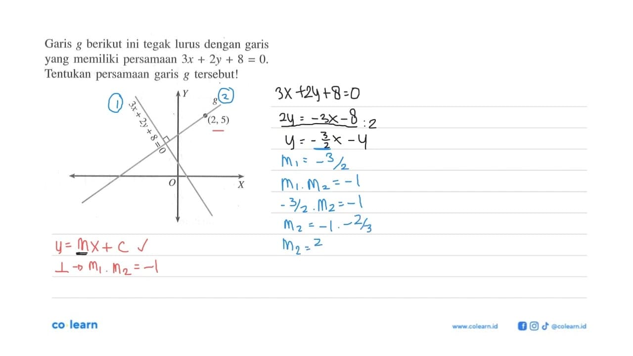 Garis g berikut ini tegak lurus dengan garis yang memiliki