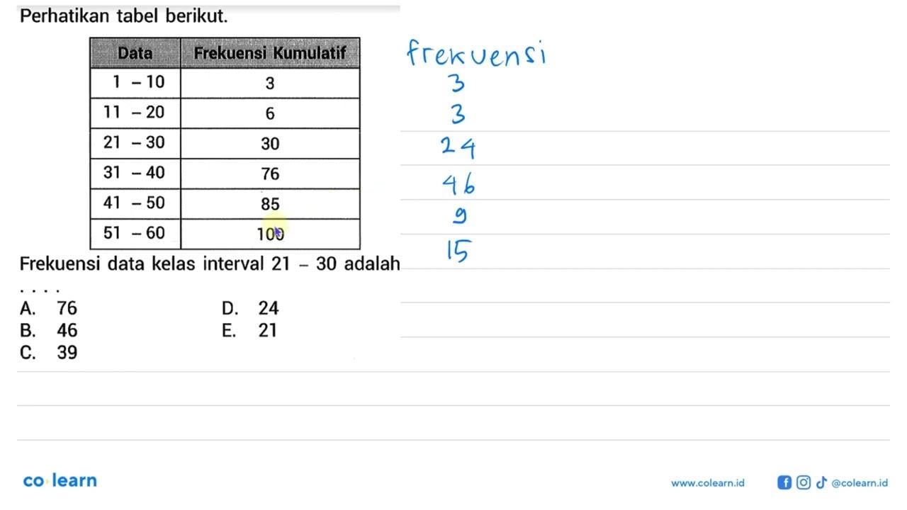 Perhatikan tabel berikut. Data Frekuensi Kumulatif 1-10 3