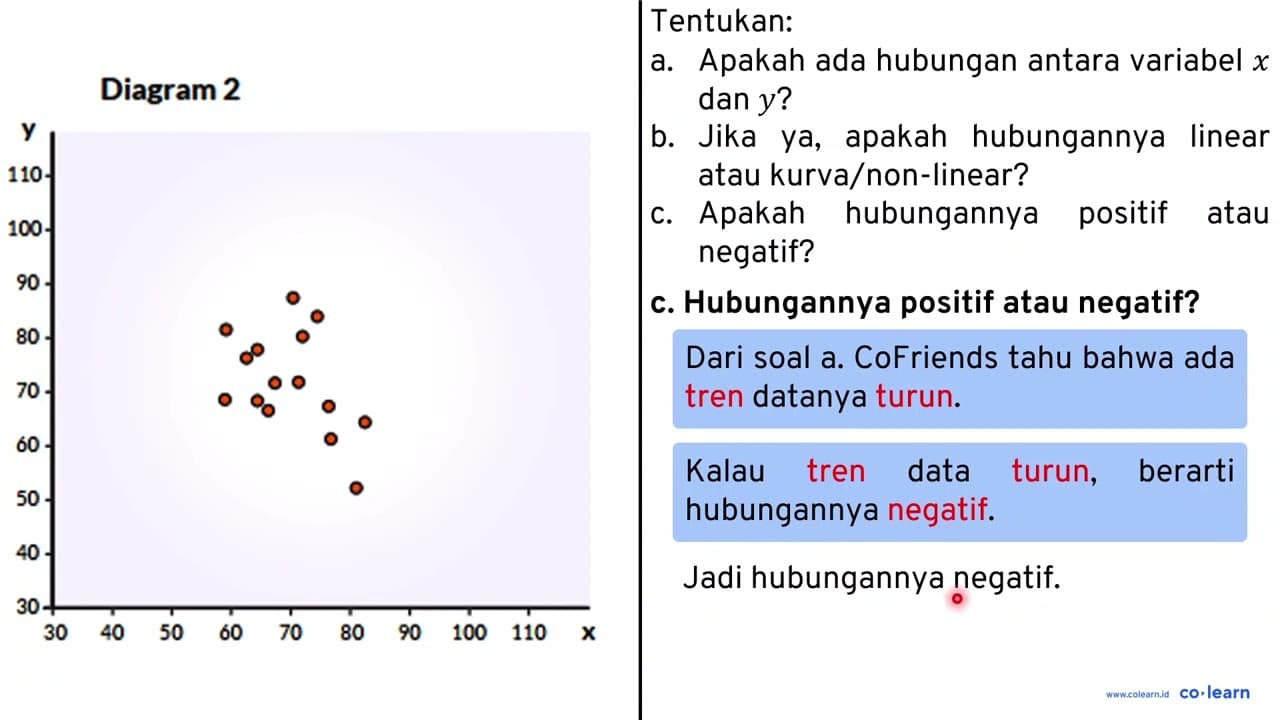Pada setiap diagram pencar di bawah ini: Diagram 1 y 110