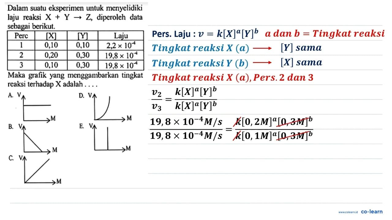 Dalam suatu eksperimen untuk menyelidiki laju reaksi X+Y ->