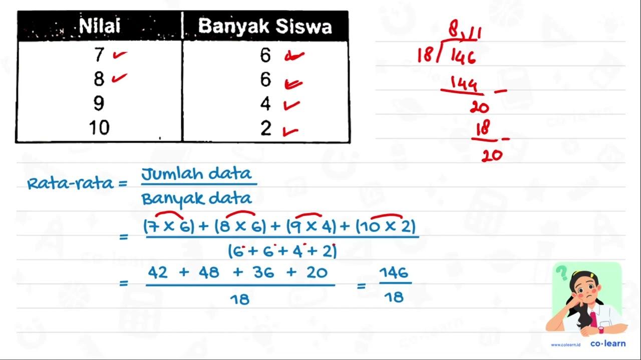 Gunakan tabel berikut untuk menjawab soal nomor 7 dan 8 !