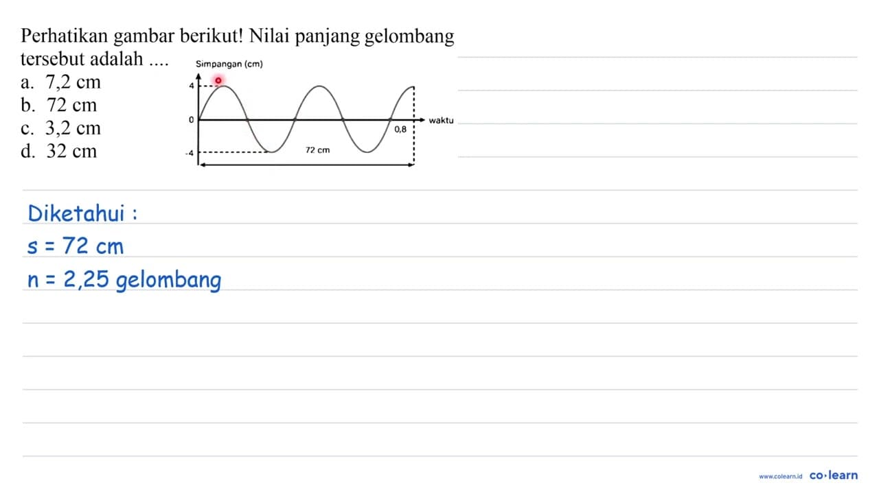 Perhatikan gambar berikut! Nilai panjang gelombang tersebut