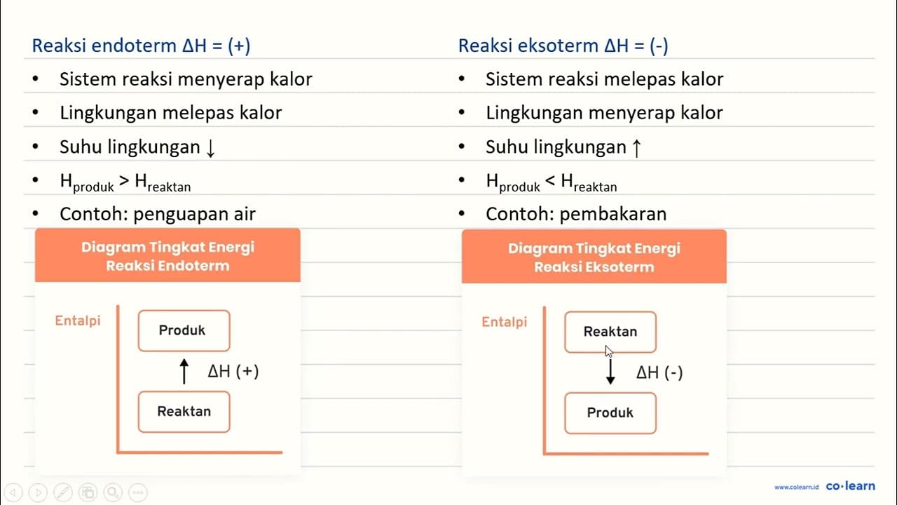 Diketahui energi ikatan rata-rata : C-C=347 kJ C-Cl=346 kJ