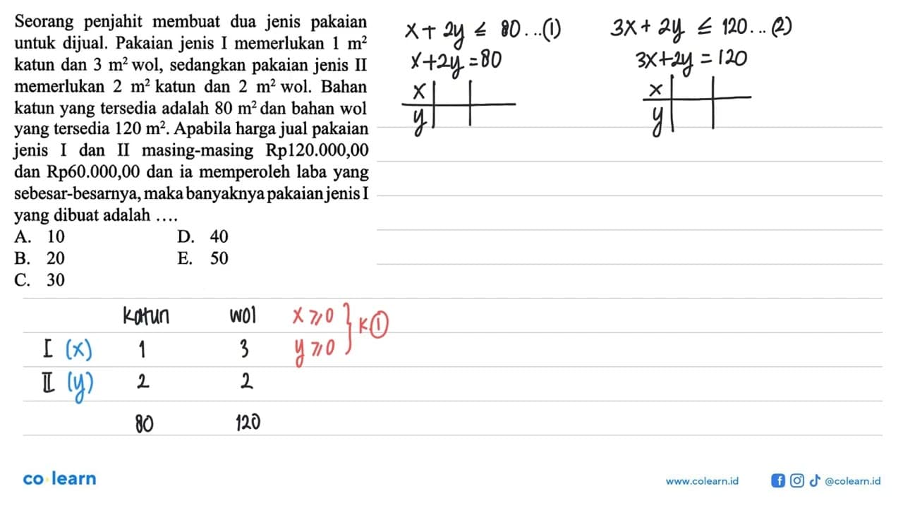 Seorang penjahit membuat dua jenis pakaian untuk dijual.