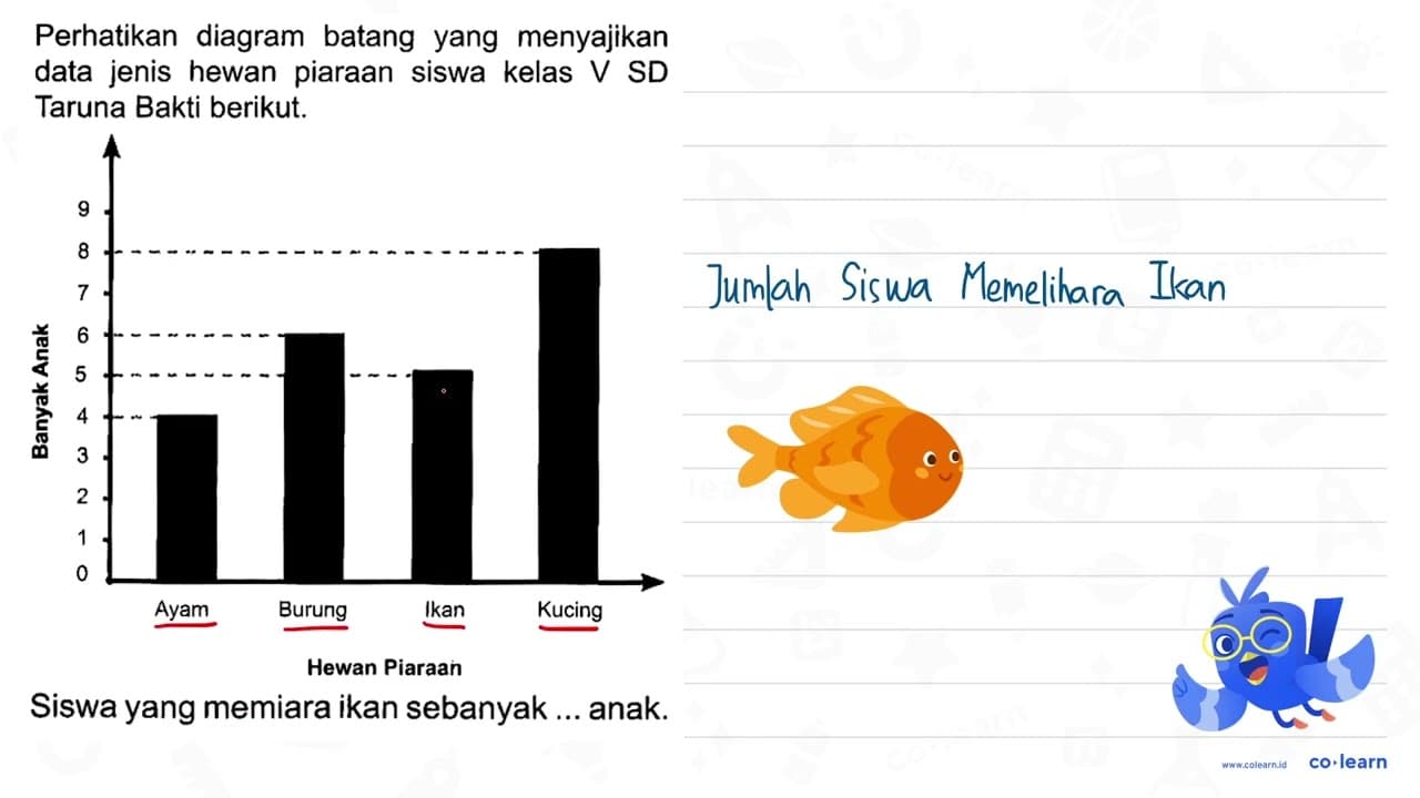 Siswa yang memiara ikan sebanyak ... anak.