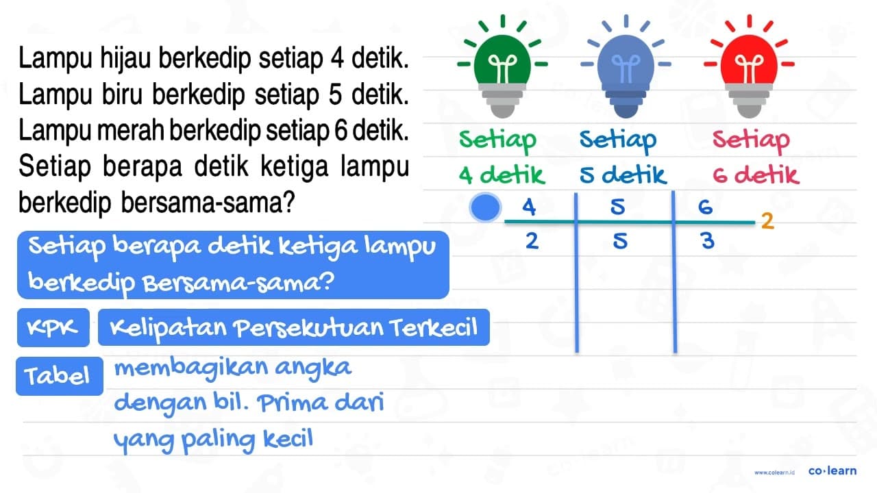 Lampu hijau berkedip setiap 4 detik. Lampu biru berkedip