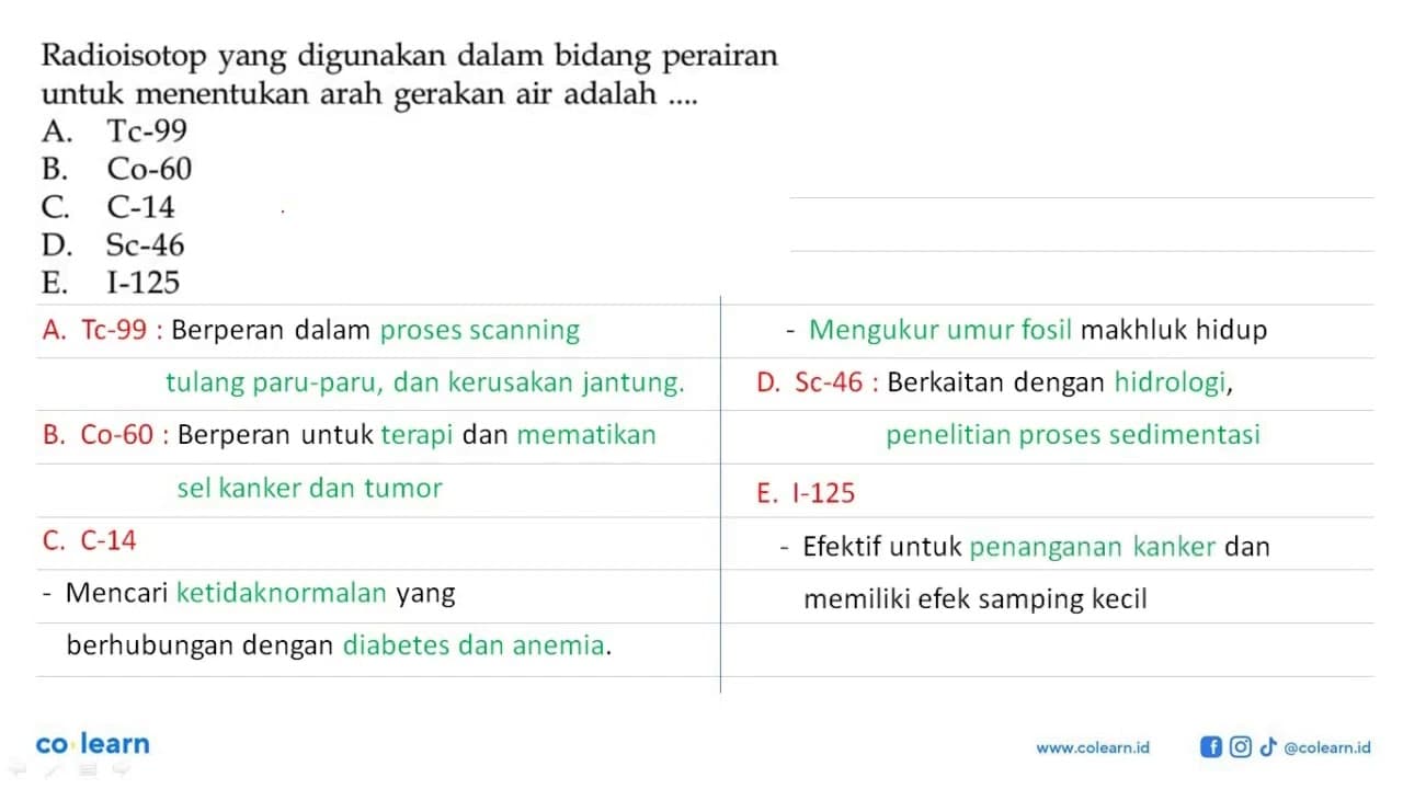 Radioisotop yang digunakan dalam bidang perairan untuk