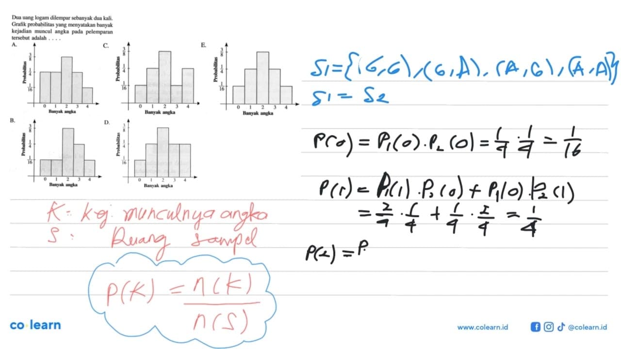 Dua uang logam dilempar sebanyak dua kali. Grafik