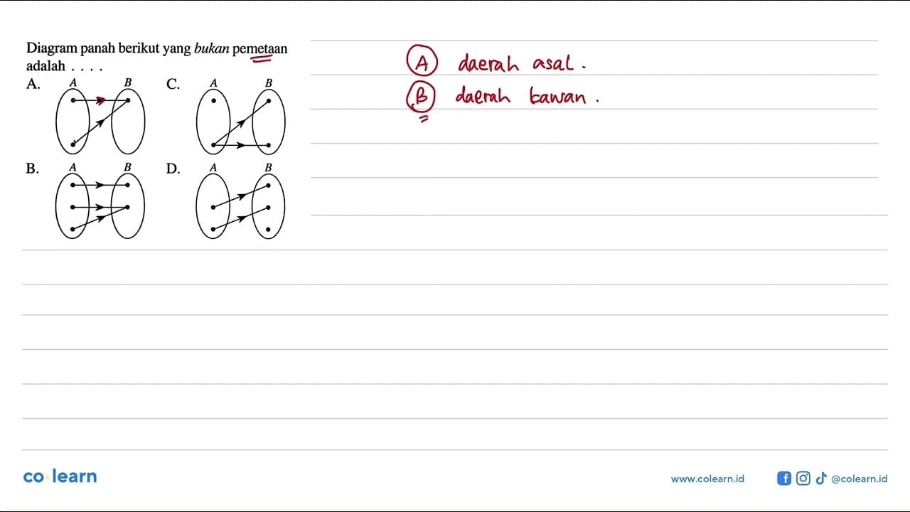 Diagram panah berikut yang bukan pemetaan adalah... A. A B