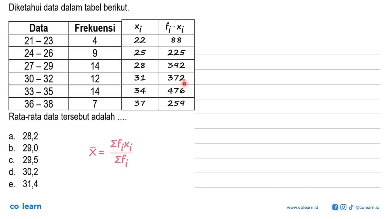 Diketahui data dalam tabel berikut. Data Frekuensi 21-23 4