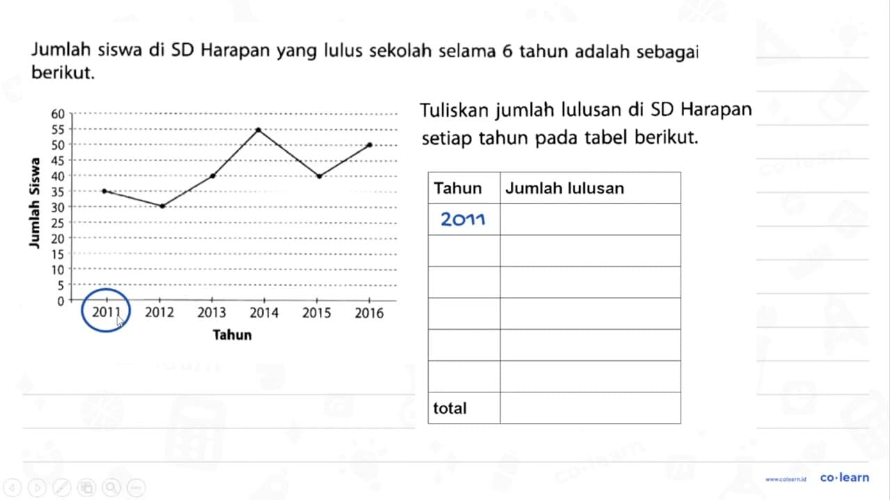 Tuliskan jumlah lulusan di SD Harapan setiap tahun pada