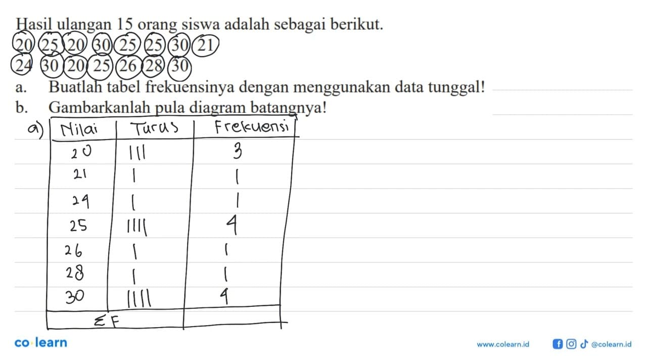 Hasil ulangan 15 orang siswa adalah sebagai berikut. 20 25