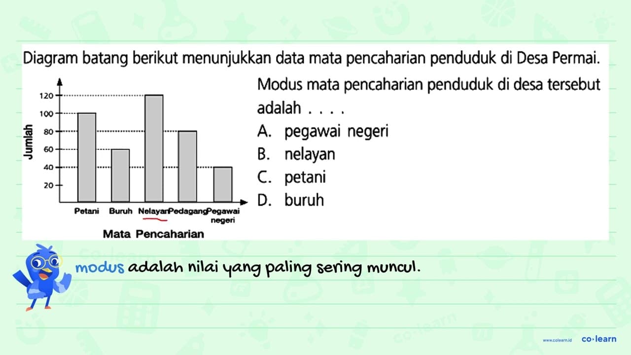 Diagram batang berikut menunjukkan data mata pencaharian