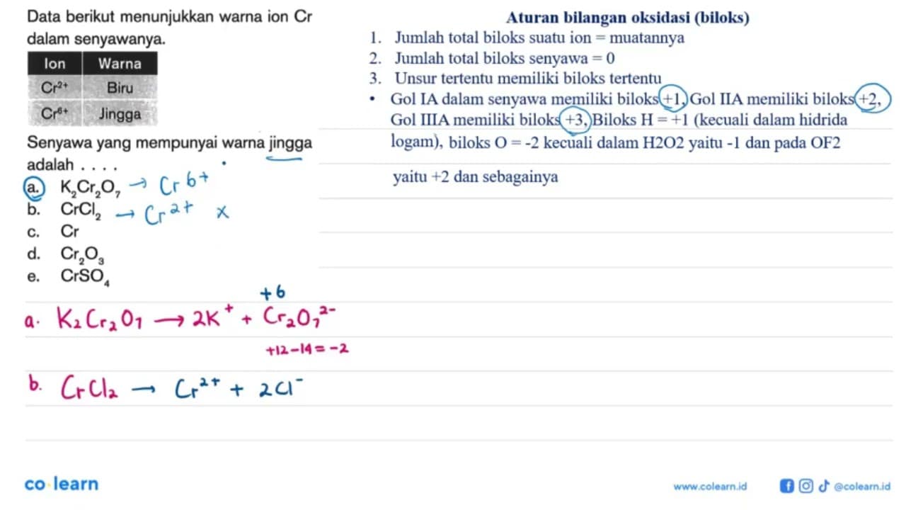 Data berikut menunjukkan warna ion Cr dalam senyawanya. Ion