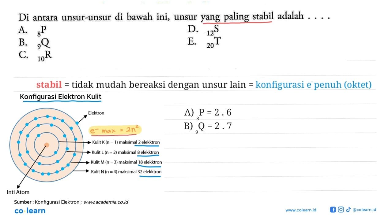 Di antara unsur-unsur di bawah ini, unsur yang paling