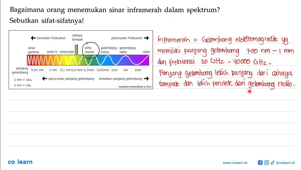 Bagaimana orang menemukan sinar inframerah dalam spektrum?