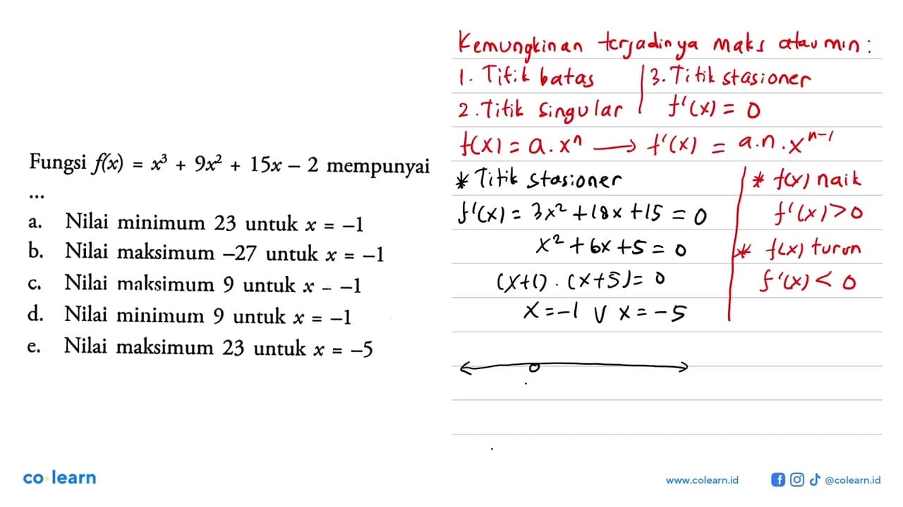 Fungsi f(x)=x^3+9x^2+15x-2 mempunyai...