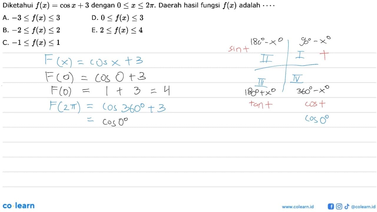 Diketahui f(x)=cos x + 3 dengan 0 <= x <= 2pi. Daerah hasil