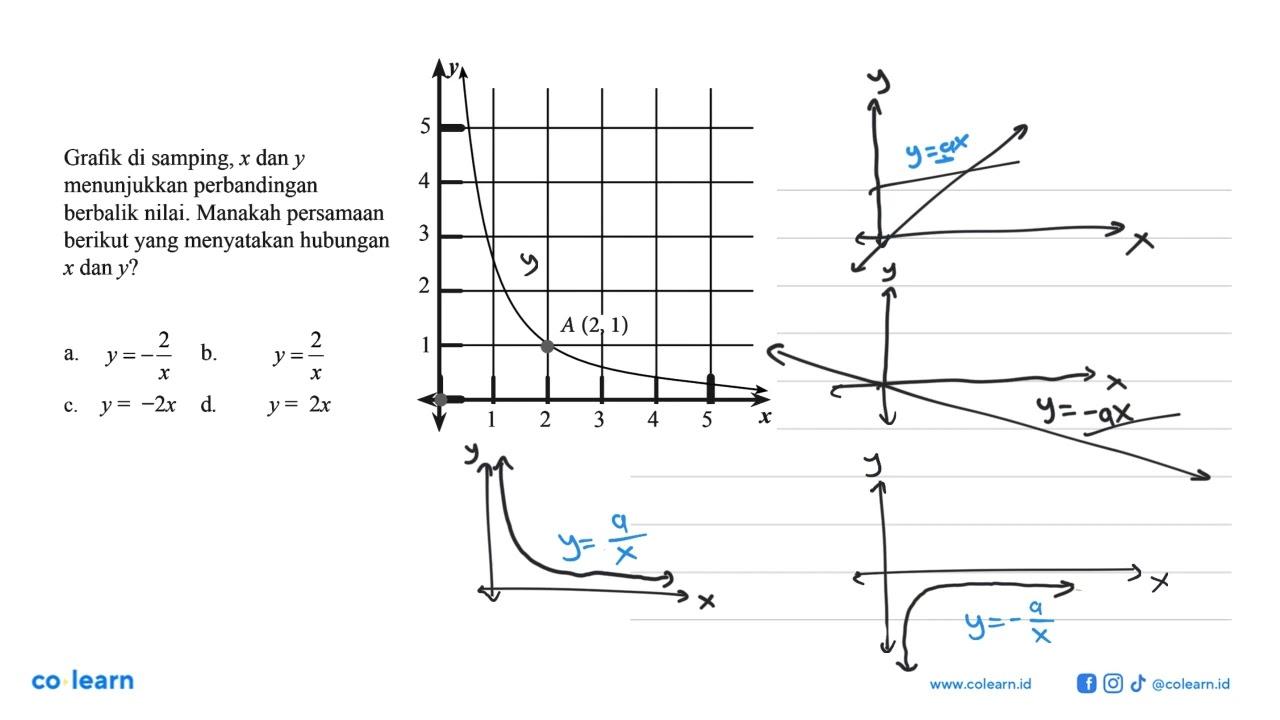 Grafik di samping, x dan y menunjukkan perbandingan