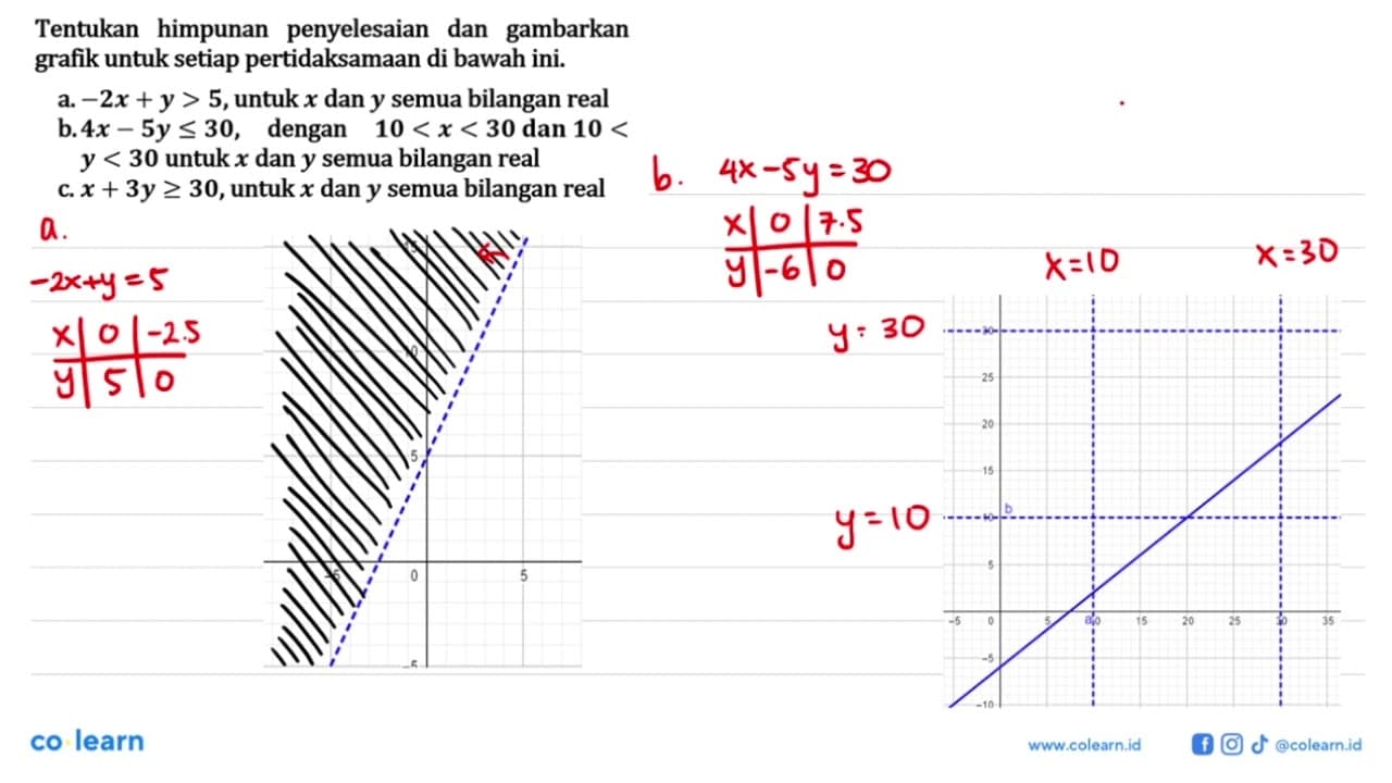 Tentukan himpunan penyelesaian dan gambarkan grafik untuk