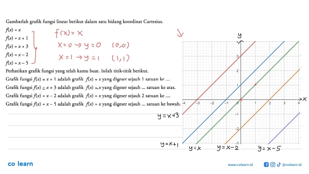 Gambarlah grafik fungsi linear berikut dalam satu bidang