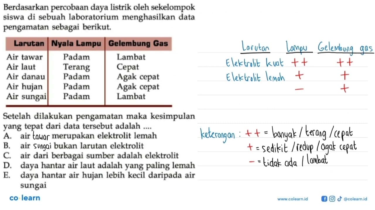 Berdasarkan percobaan daya listrik oleh sekelompok siswa di