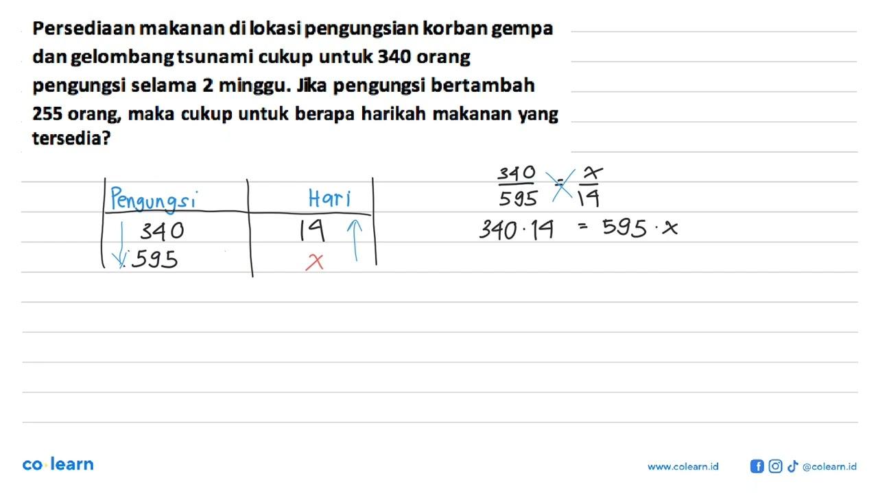 Persediaan makanan di lokasi pengungsian korban gempa dan