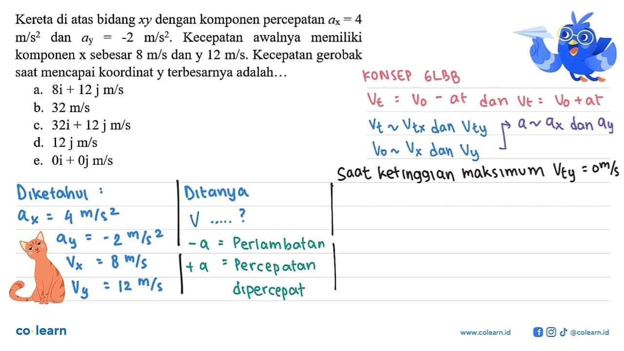 Kereta di atas bidang xy dengan komponen percepatan ax = 4