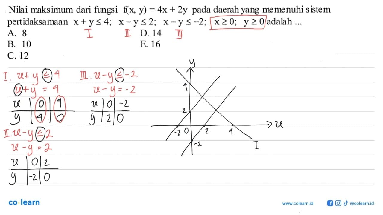 Nilai maksimum dari fungsi f(x, y)=4x+2y pada daerah yang