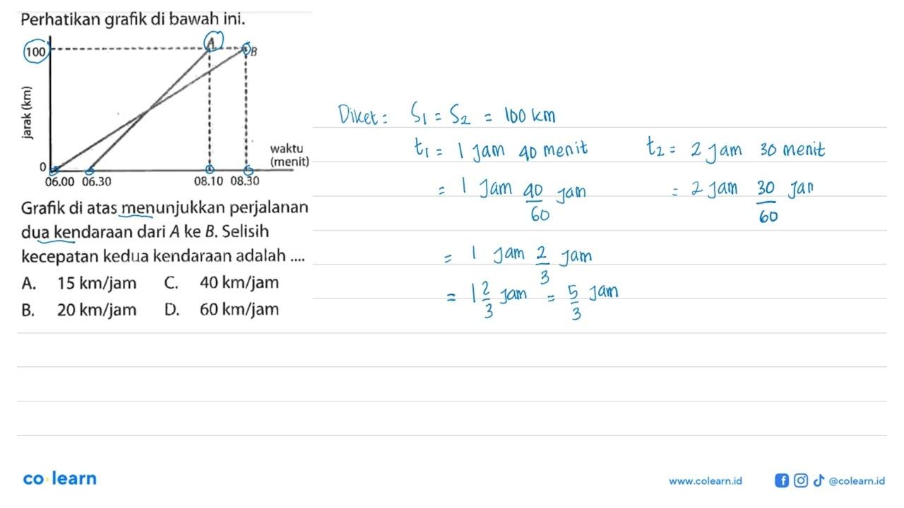 Perhatikan grafik di bawah ini. 100 jarak (km) waktu