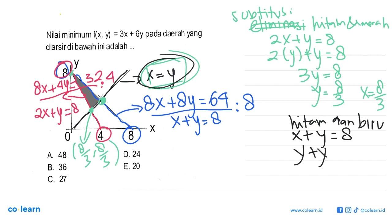 Nilai minimum f(x, y)=3x+6y pada daerah yang diarsir di