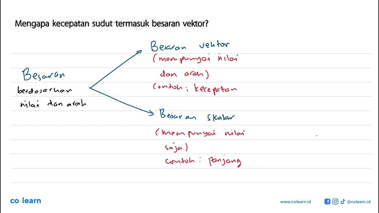 Mengapa kecepatan sudut termasuk besaran vektor?