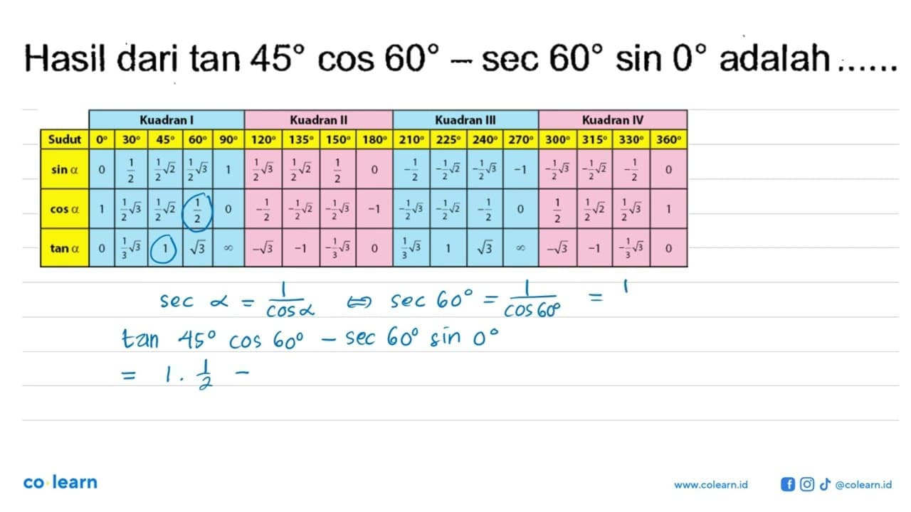 Hasil dari tan 45 cos 60-sec 60 sin 0 adalah......