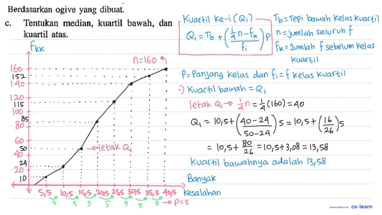 Tabel di bawah ini menunjukkan banyak kesalahan yang