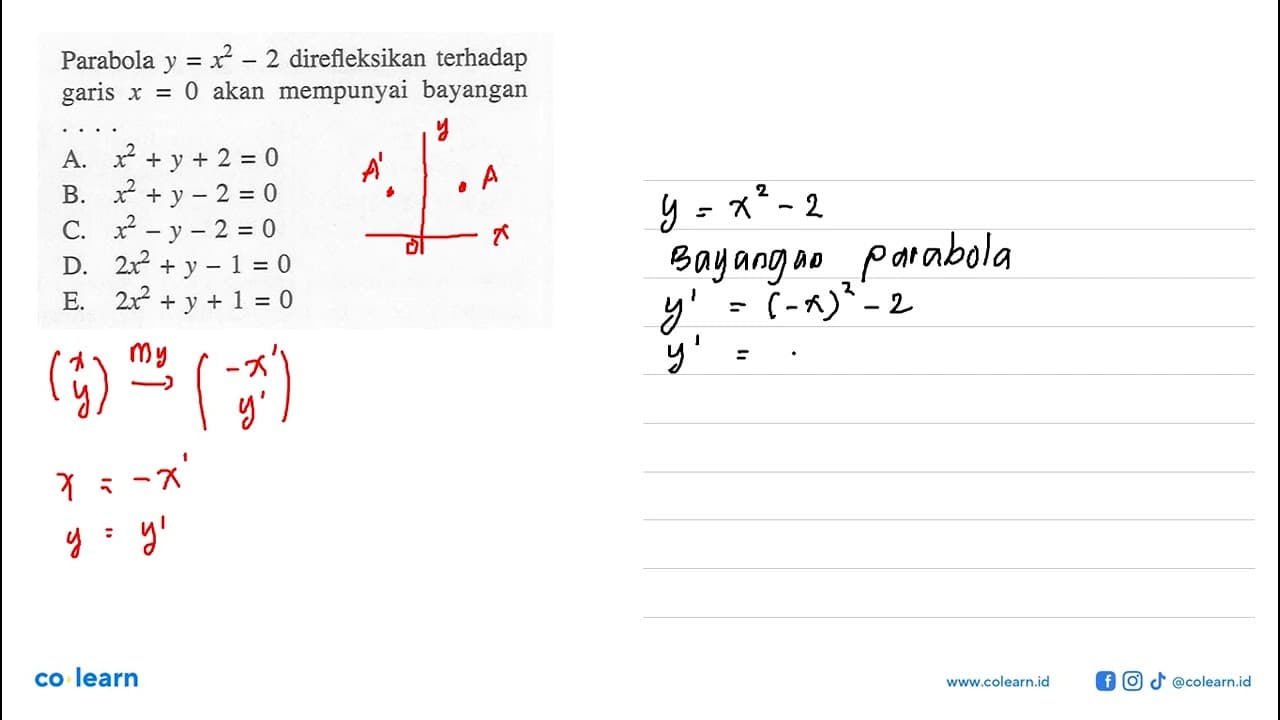 Parabola y=x^2-2 direfleksikan terhadap garis x=0 akan