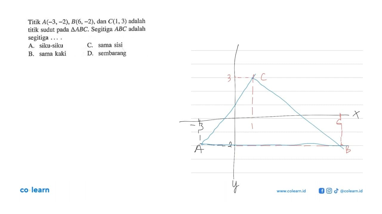 Titik A(-3,-2), B(6, -2), dan C(1,3) adalah segitiga ABC.