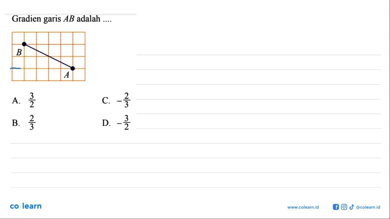 Gradien garis AB adalah ... B A a. 3/2 b. 2/3 c. -2/3 d.